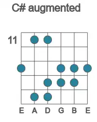 Guitar scale for C# augmented in position 11